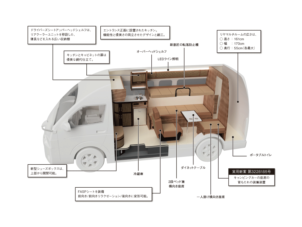 dismantling | キャンピングカーのことならＬ.Ｔ.キャンパーズ